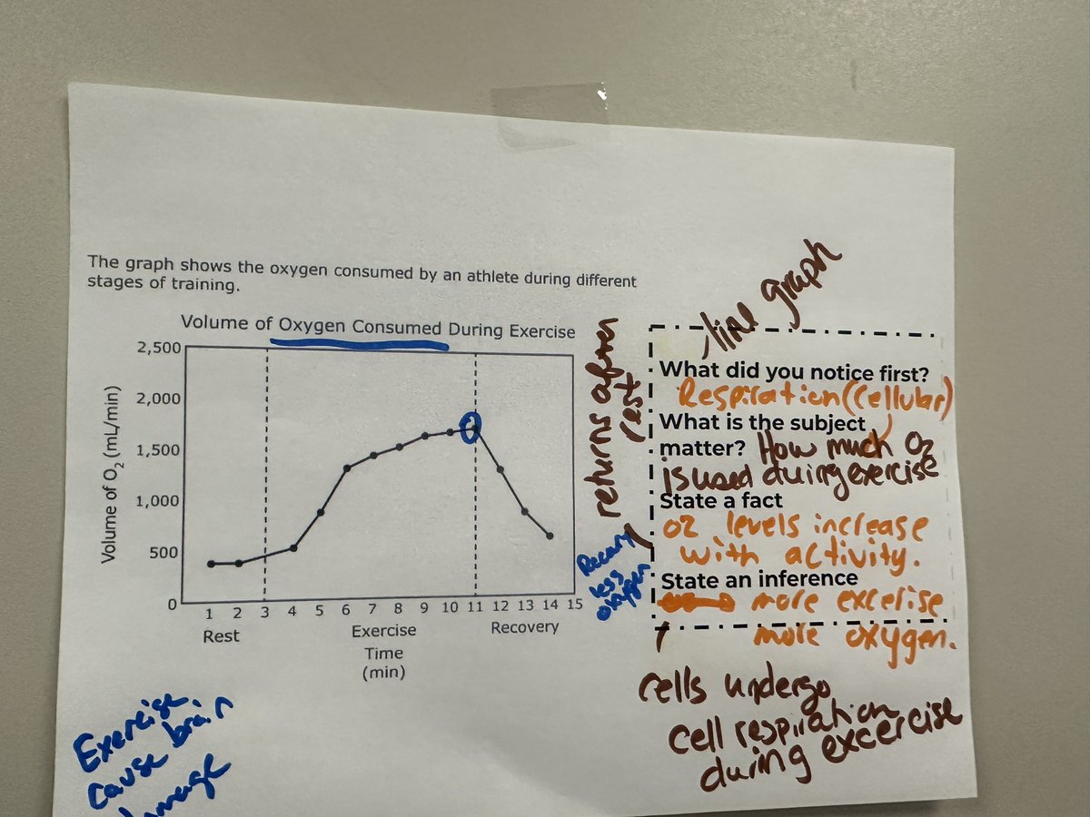 Mrs3ndsley's tweet image. 🔥 Learned some great strategies from Making Thinking Visible thanks @learnwithKV @KleinISDscience @KleinOak #kleinfamily