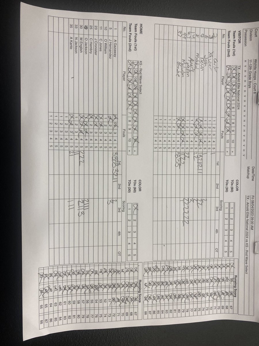 Arnold Elite Est.2017 & Lady Arnold Elite Est.2018 (@elitearnold) on Twitter photo Big win for our National <a href="/EliteArnold/">Arnold Elite Est.2017 & Lady Arnold Elite Est.2018</a> 2024 boys. <a href="/KellenJedlicka/">Kellen Jedlicka</a> 16pts 13rbds, <a href="/2024Devin/">Devin McCloud</a> 16pts & <a href="/BrodeeRheinber2/">Brodee Rheinberger</a> 12pts on 4-6 shooting here <a href="/MAYBbasketball/">MAYB</a> Nationals Wichita, Kansas.
<a href="/PrepHoops/">Prep Hoops π</a>
<a href="/PrepHoopsTX/">Prep Hoops Texas</a>
<a href="/PHCircuit/">Prep Hoops Circuit π</a>
<a href="/GASOMass/">Ryan Massad π</a>
<a href="/TexasHoopsGASO/">TexasHoops/GASO π</a>
<a href="/GASOBlue/">Blue Zertuche π</a>
<a href="/CoachJArn0ld/">Jahrrend Arnold</a> Big win for our National <a href="/EliteArnold/">Arnold Elite Est.2017 & Lady Arnold Elite Est.2018</a> 2024 boys. <a href="/KellenJedlicka/">Kellen Jedlicka</a> 16pts 13rbds, <a href="/2024Devin/">Devin McCloud</a> 16pts & <a href="/BrodeeRheinber2/">Brodee Rheinberger</a> 12pts on 4-6 shooting here <a href="/MAYBbasketball/">MAYB</a> Nationals Wichita, Kansas.
<a href="/PrepHoops/">Prep Hoops π</a>
<a href="/PrepHoopsTX/">Prep Hoops Texas</a>
<a href="/PHCircuit/">Prep Hoops Circuit π</a>
<a href="/GASOMass/">Ryan Massad π</a>
<a href="/TexasHoopsGASO/">TexasHoops/GASO π</a>
<a href="/GASOBlue/">Blue Zertuche π</a>
<a href="/CoachJArn0ld/">Jahrrend Arnold</a>