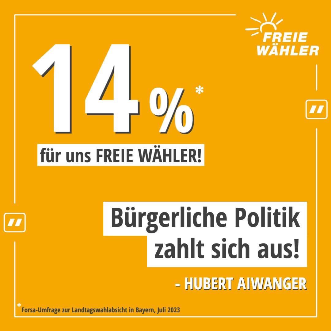 FREIE WÄHLER Bayern (@fw_bayern) on Twitter photo #Umfrage zur Wahlabsicht bei der #Landtagswahl 👉 14% (+4) für uns #FREIEWÄHLER!
🤩 #TollesErgebnis!
"Unser bürgerlicher, pragmatischer Politikstil zahlt sich aus", sagt <a href="/HubertAiwanger/">Hubert Aiwanger</a>.
#AnpackenFürBayern 💪 #Umfrage zur Wahlabsicht bei der #Landtagswahl 👉 14% (+4) für uns #FREIEWÄHLER!
🤩 #TollesErgebnis!
"Unser bürgerlicher, pragmatischer Politikstil zahlt sich aus", sagt <a href="/HubertAiwanger/">Hubert Aiwanger</a>.
#AnpackenFürBayern 💪