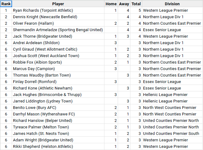 NonLeagueHQ tweet media