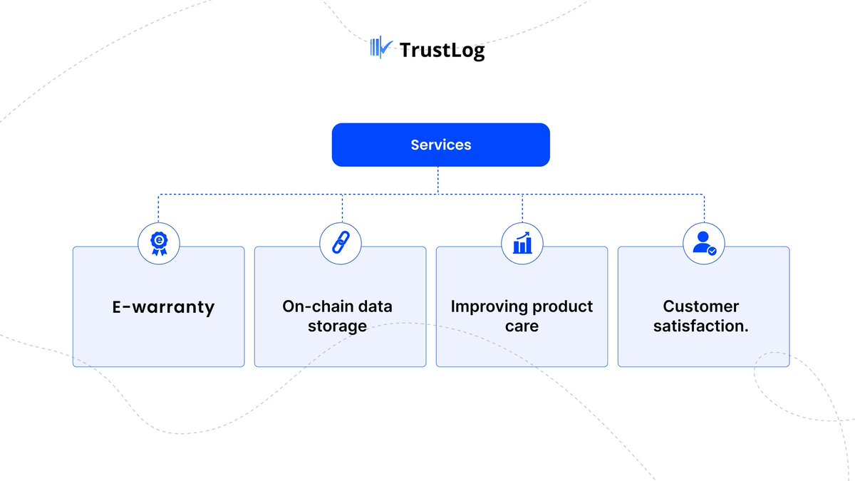 TrustlogTech tweet picture