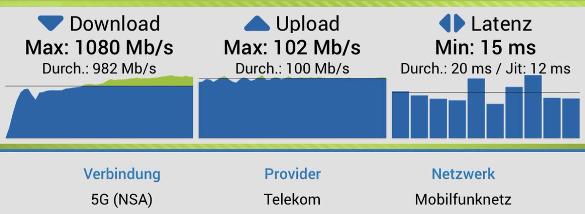So macht 5G Spass …
#tmobile #telekom #5G
