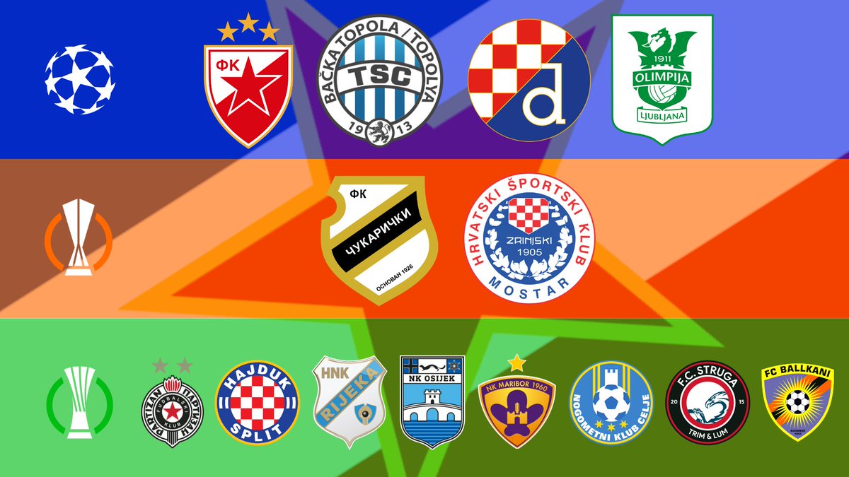 FutbolYugoslavo's tweet photo. 🇪🇺 Los 14 clubes yugoslavos que quedan en Europa

🏆 CHAMPIONS
🇷🇸 Estrella Roja
🇷🇸 TSC
🇭🇷 Dinamo Zagreb
🇸🇮 Olimpija Ljubljana

🏆 EUROPA LEAGUE
🇷🇸 Čukarički
🇧🇦 Zrinjski

🏆 CONFERENCE LEAGUE
🇷🇸 Partizan
🇭🇷 Hajduk Split
🇭🇷 Rijeka
🇭🇷 Osijek
🇸🇮 Maribor
🇸🇮 Celje
🇲🇰 Struga
🇽🇰 Ballkani https://t.co/2RWSSdjfZ7