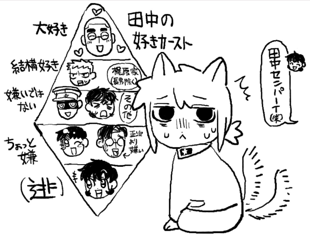 #スバンカ
田中ニャン 