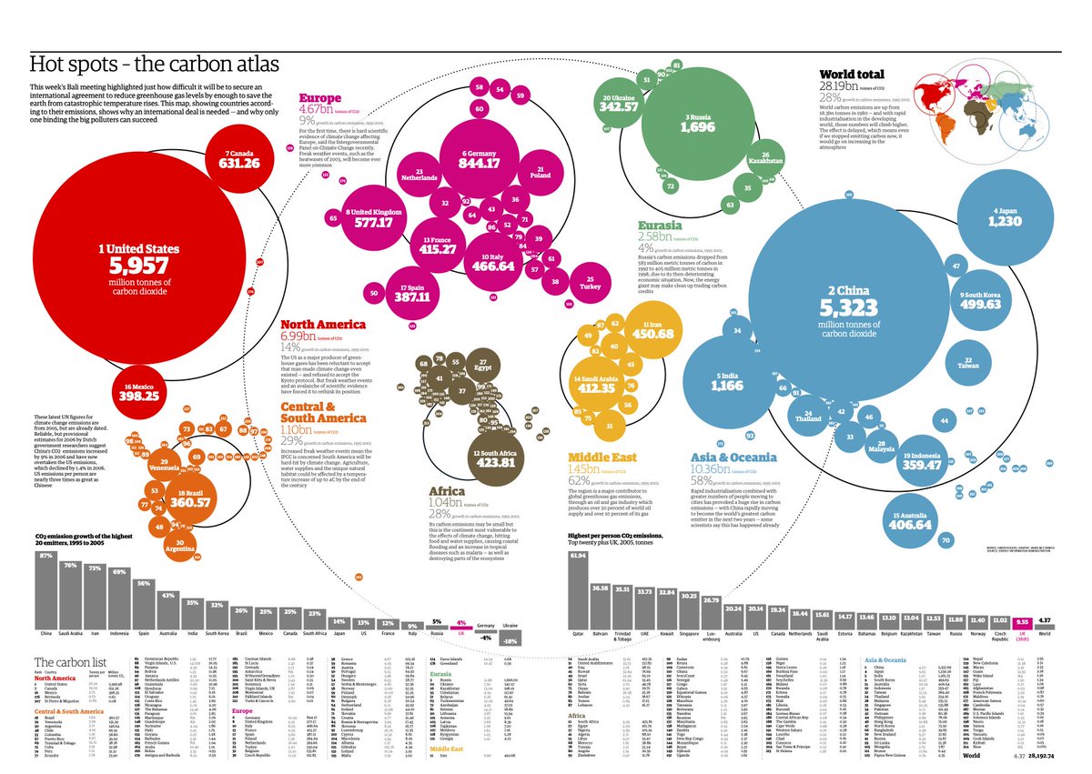 professorkao's tweet photo. #RandomQGIStoTableauStuff #14
Dorling cartograms - a la Prof @dannydorling - are another type of cartogram which uses proportional circles to depict areas.
Here's one way to create them @QGIS & visualize them @TableauPublic. This time, we will use a 3rd tool!
Image: @guardian https://t.co/xWdGoIwxqV