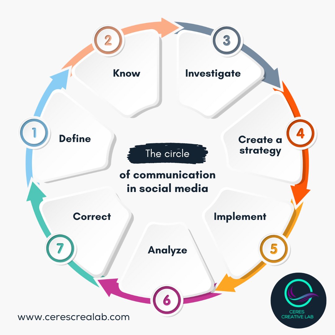 Step into the circle that connects brands and audiences, and witness the incredible impact of social media communication!

#SocialMediaCommunication #EngageAndConnect #CaptivatingContent #AmplifyYourMessage #DigitalMarketingAgency #strategy #marketing #digitalmarketing