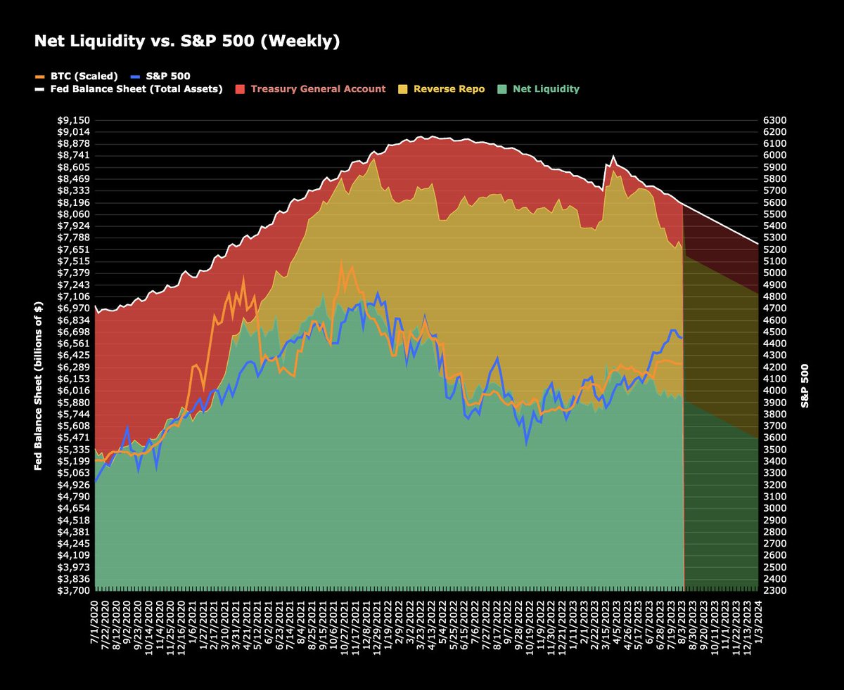 In case anyone's wondering, an update on these charts: