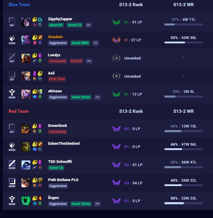 TheGreuben's tweet image. no words @riotsupport is this mm normal to u