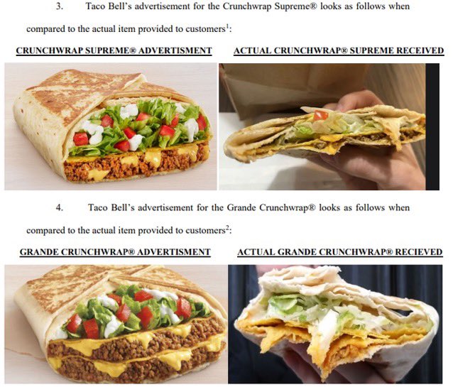unusual_whales's tweet image. Taco Bell was sued for false advertising this week.

Consumers allege that Taco Bell misrepresents the amount of beef in the Crunchwrap Supreme "by at least double the amount."