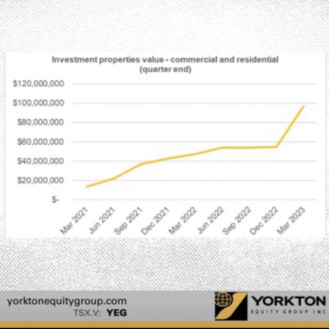 Yorkton Equity Group Inc. (@YorktonEquity) / Posts / X