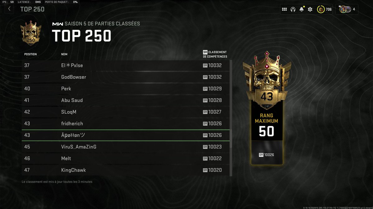 First in SA to reach top250 this season🔥