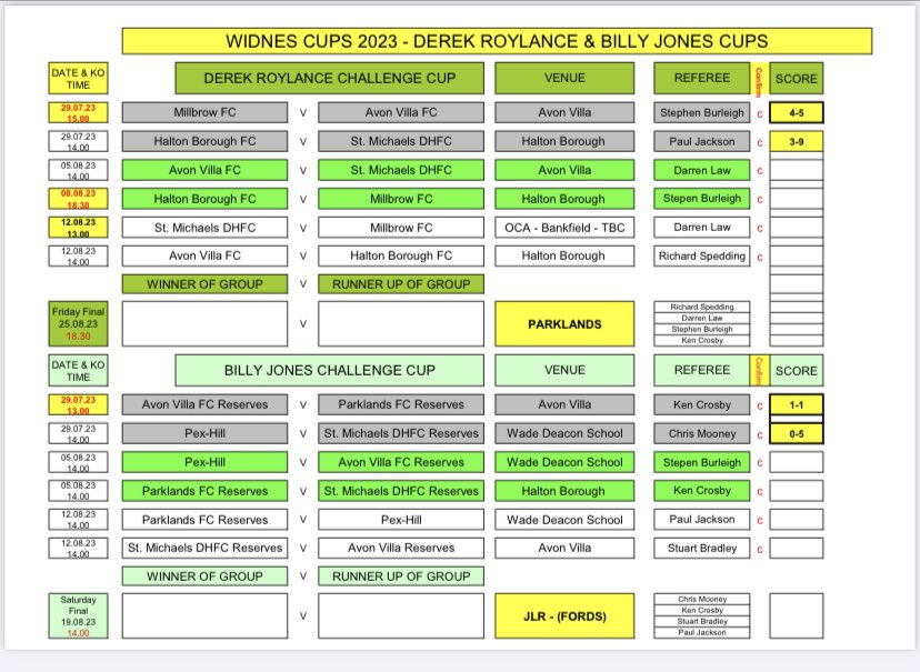 TWO Widnes Cup Games this weekend - Round 2 ⚽️🏆

Reserves v <a href="/PexHillFC/">Pex Hill F.C.</a> - KO 2pm
Wade Deacon School
#BillyJonesCup

1st team v <a href="/StMichaelsDHFC/">St. Michaels DHFC</a> 
KO 2pm
<a href="/JLRClubWidnes/">Jaguar Land Rover Sports and Social Club</a> 
#DerekRoylanceCup

Come and support your local amateur football teams! 🙏
<a href="/WidnesCup/">WidnesFootballForum</a> 

See you there!