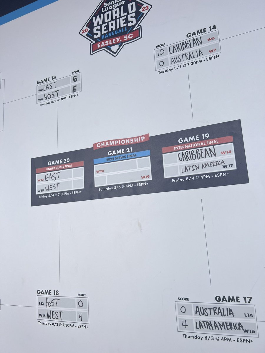 Senior League World Series tweet media