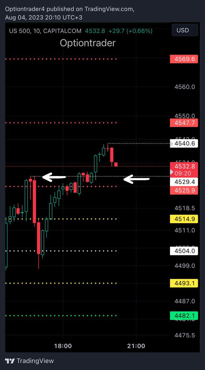 optiontrader444's tweet photo. فضل من ربي ♥️🤝🌹💰

#spx #spy #options #Tesla #AAPL #اوبشن #السوق_الامريكي #سباي #سباكس #spy #qqq #QQQ #السوق_الأمريكي https://t.co/sqGzLTcwCl