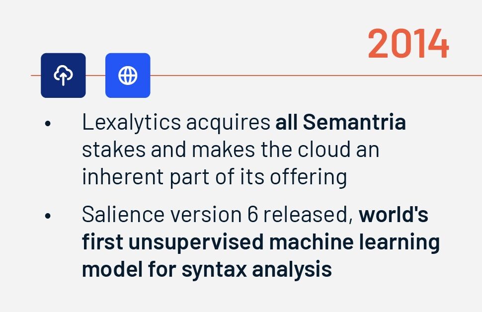 Lexalytics, an InMoment Company tweet media