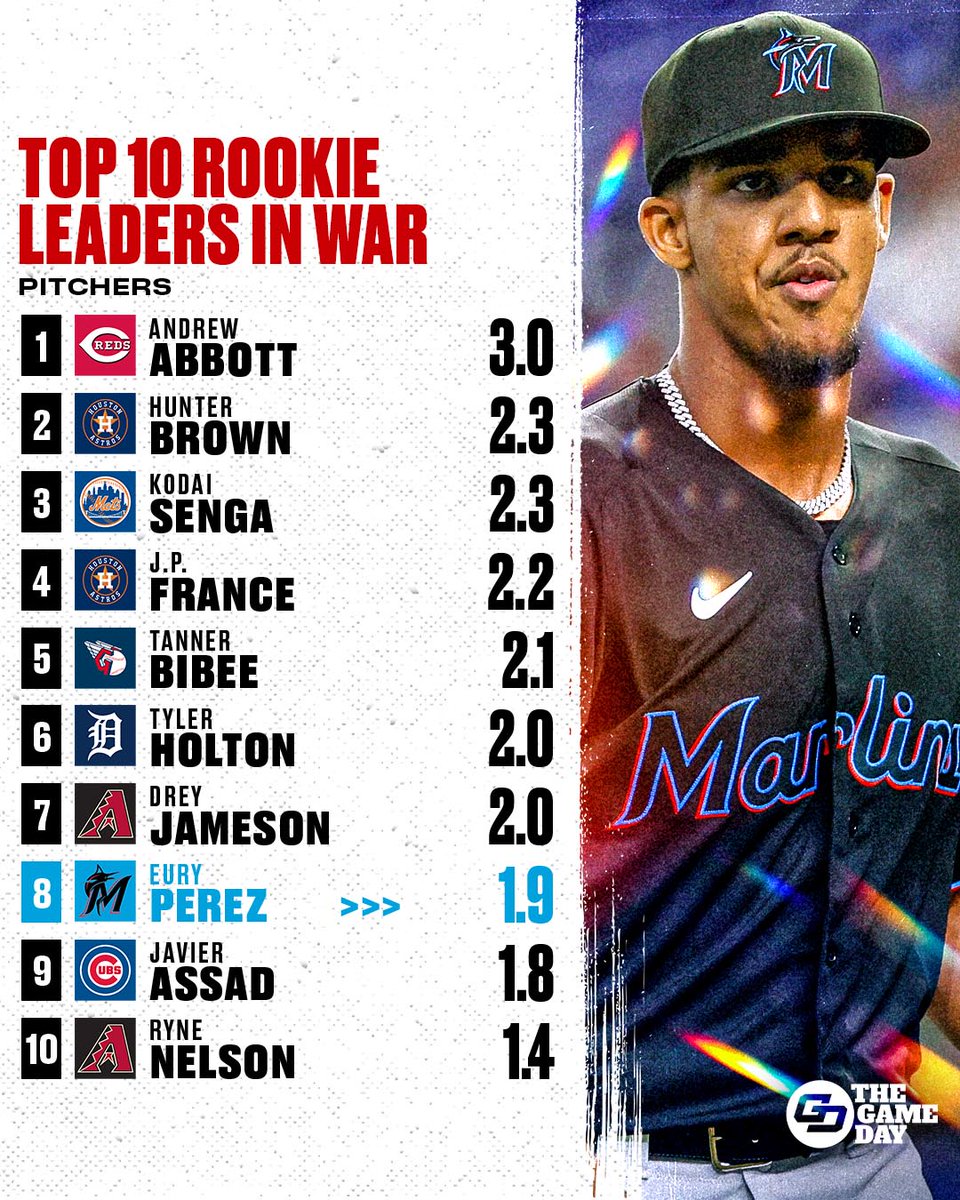 Who do you think has been the best rookie pitcher this year? 🤔
