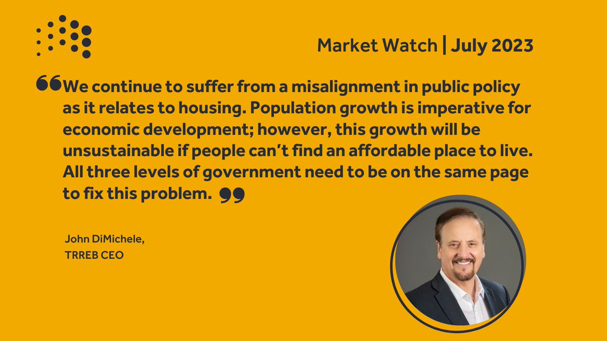 For more info on the latest GTA housing stats and insights from TRREB spokespeople, access TRREB’s latest #MarketWatch Report.🔗bit.ly/43OCrhH

#RealEstateNews #CDNRealEstate #GTArealestate #GTArealtor #TorontoRealEstate #RealEstate #marketstats #realtor <a href="/JohnDiMichele1/">John DiMichele</a>
