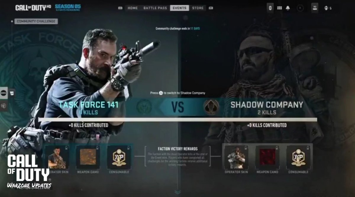 InsightHubLATAM's tweet photo. El evento de Faction Showdown ya está Live.
Vía: @charlieintel
#WarzoneUpdates #Warzone #CallofDuty
#MWII #MWIII https://t.co/lE0KIg4HYO