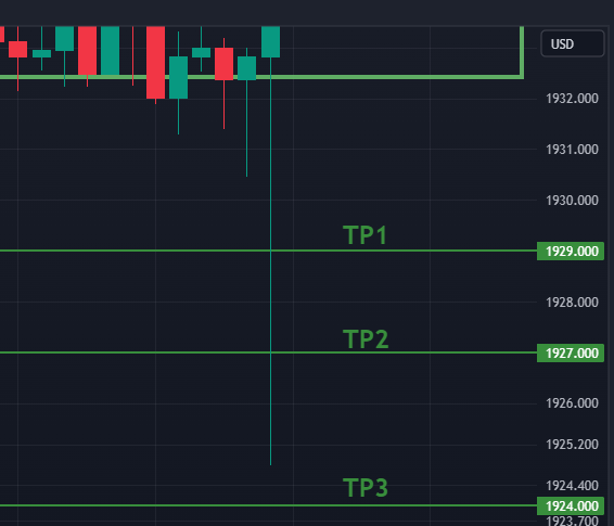 QuinnGoldTrader's tweet photo. Yesterday's SELL signal nailed all TPs, except one, before a bounce post-US NFP Data. Hope you made the most of the profits!
#XAUUSD #GOLD #FOREX #USD #BTC #NFPdata https://t.co/HiEqkHk7uI