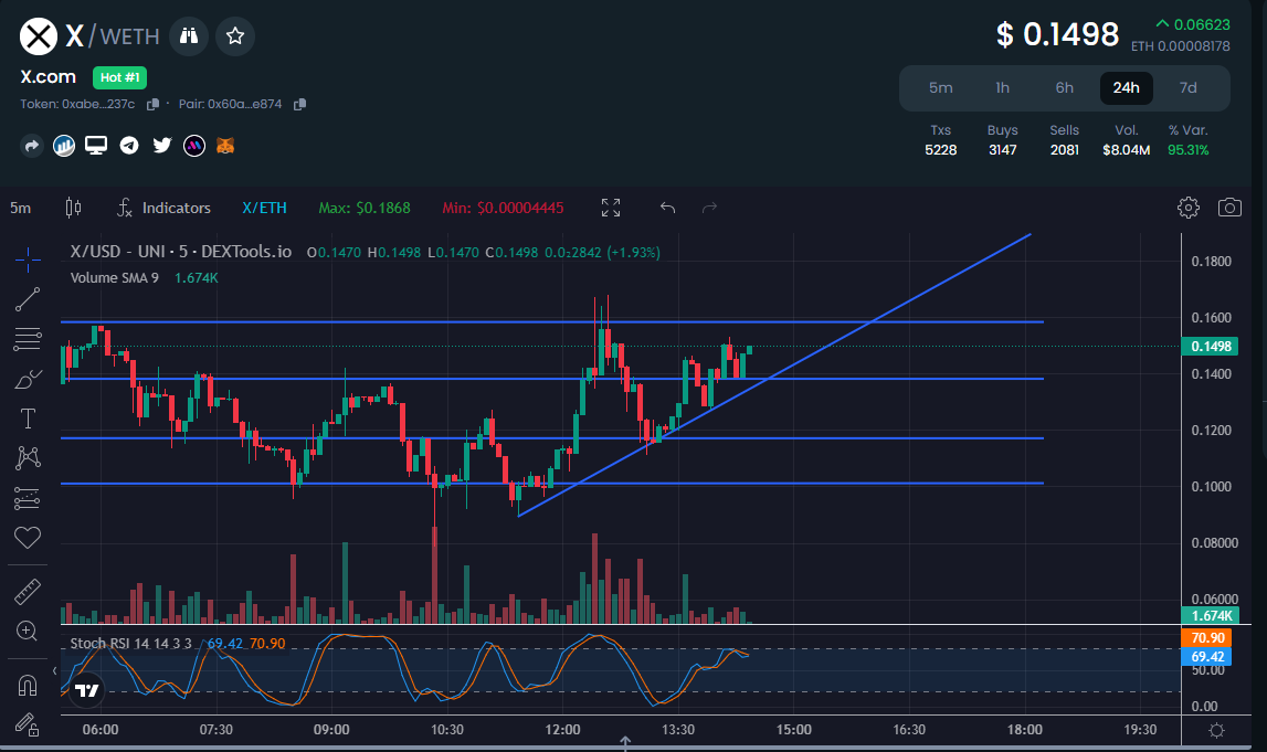 Daddy_Lutz's tweet image. $X #XCOM #XcomERC20 NFA 🚀

14.89M Market Cap

CA: 0xabec00542d141bddf58649bfe860c6449807237c

Sned IT!