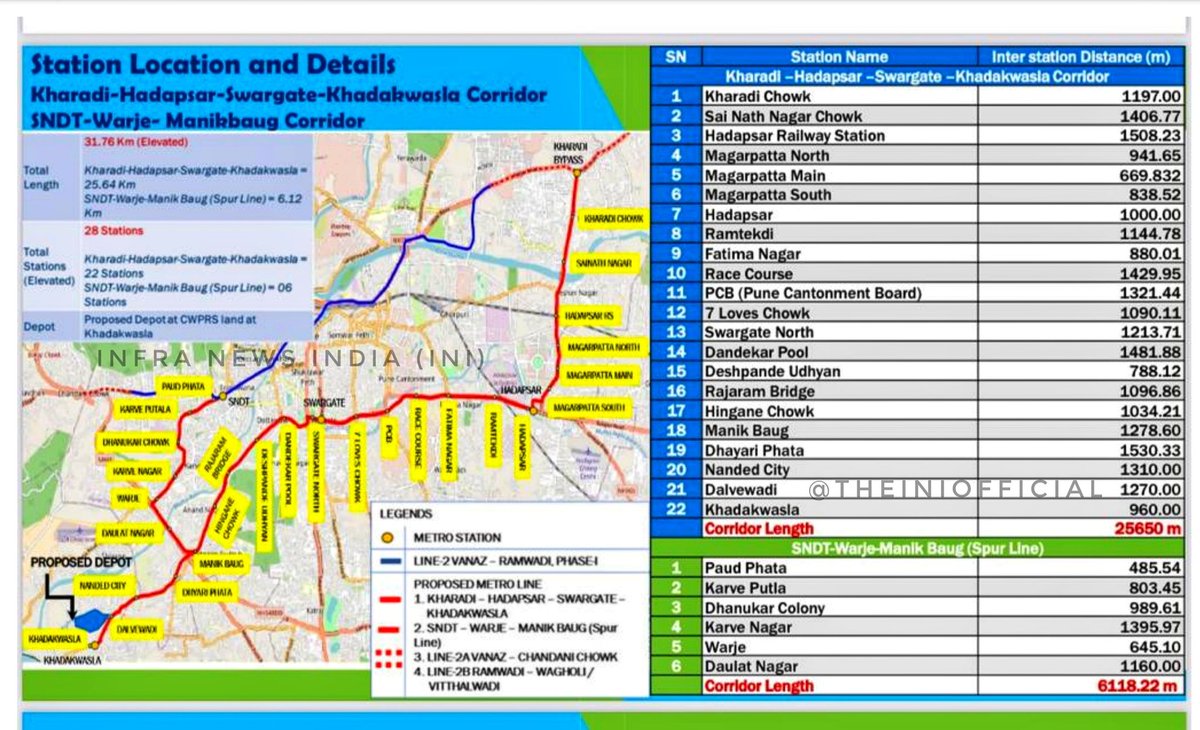 Big update on #Pune Metro

Following extension routes approved by Standing Committee today!

• Vanaz-Chandni Chowk
• Ramwadi-Wagholi
• Khadakwasla-Swargate-Hadapsar-Kharadi
• SNDT-Warje-Manikbaug

<a href="/mieknathshinde/">Eknath Shinde - एकनाथ शिंदे</a> <a href="/AjitPawarSpeaks/">Ajit Pawar</a> <a href="/OfficialPMRDA/">PMRDA</a> #Maharashtra <a href="/RailMinIndia/">Ministry of Railways</a>