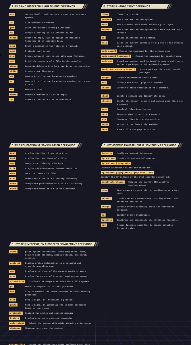 alex_abiolaa's tweet image. #CyberSecurity #cybersecurityawareness #linuxcommands #linuxsystemadministration #linux 

some days back, I Started learning linux and I can tell you I have covered some basic linux commands and now  moving to the complex one.

FILE MANAGEMENT COMMANDS