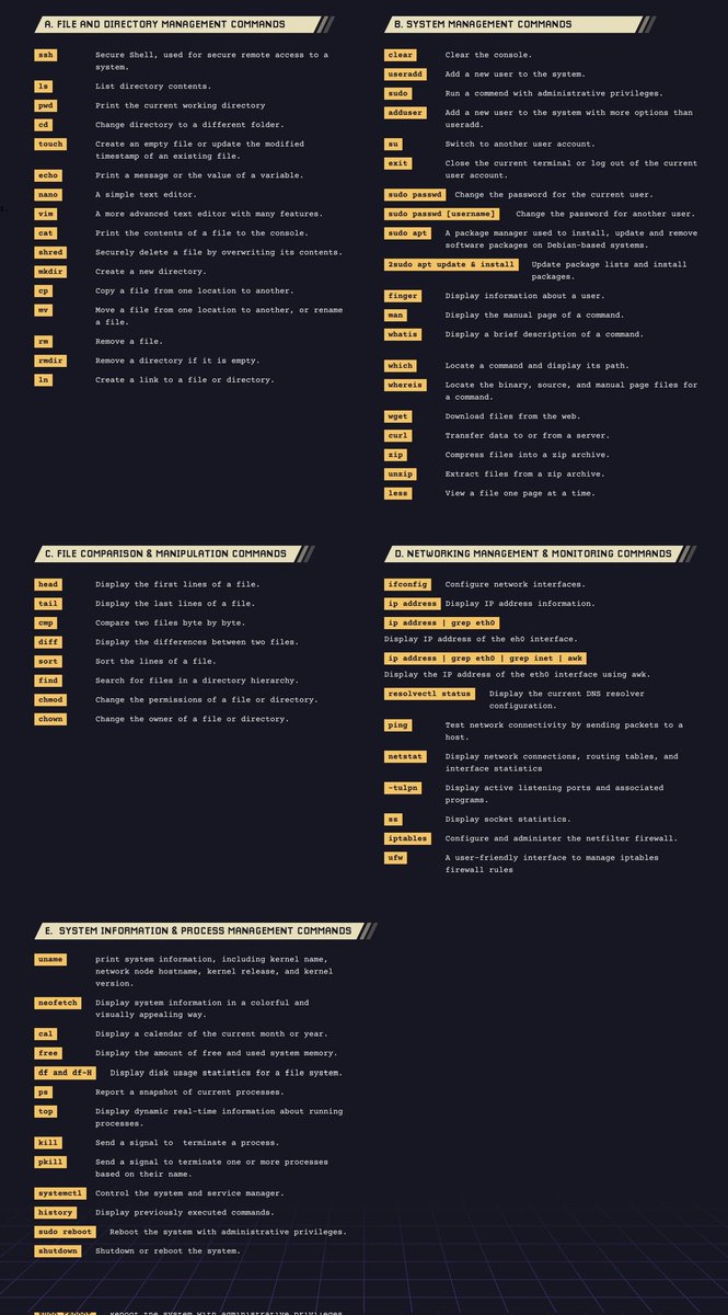 #CyberSecurity #cybersecurityawareness #linuxcommands #linuxsystemadministration #linux 

some days back, I Started learning linux and I can tell you I have covered some basic linux commands and now  moving to the complex one.

FILE MANAGEMENT COMMANDS