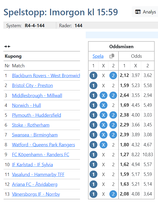 TippaStryktips's tweet photo. 💰 9,5 miljoner i jackpot på #Stryktipset! Här är ett spelförslag  baserat på Oddsmixen. Kan spelas reducerat till 144 rader!
https://t.co/pMMTxaT6VW
---
OBS: Spel från Svenska Spel Sport &amp; Casino AB. Åldersgräns 18 år. Stödlinjen 020-81 91 00. https://t.co/uaEZEPSTUL https://t.co/ynGVV1spgP