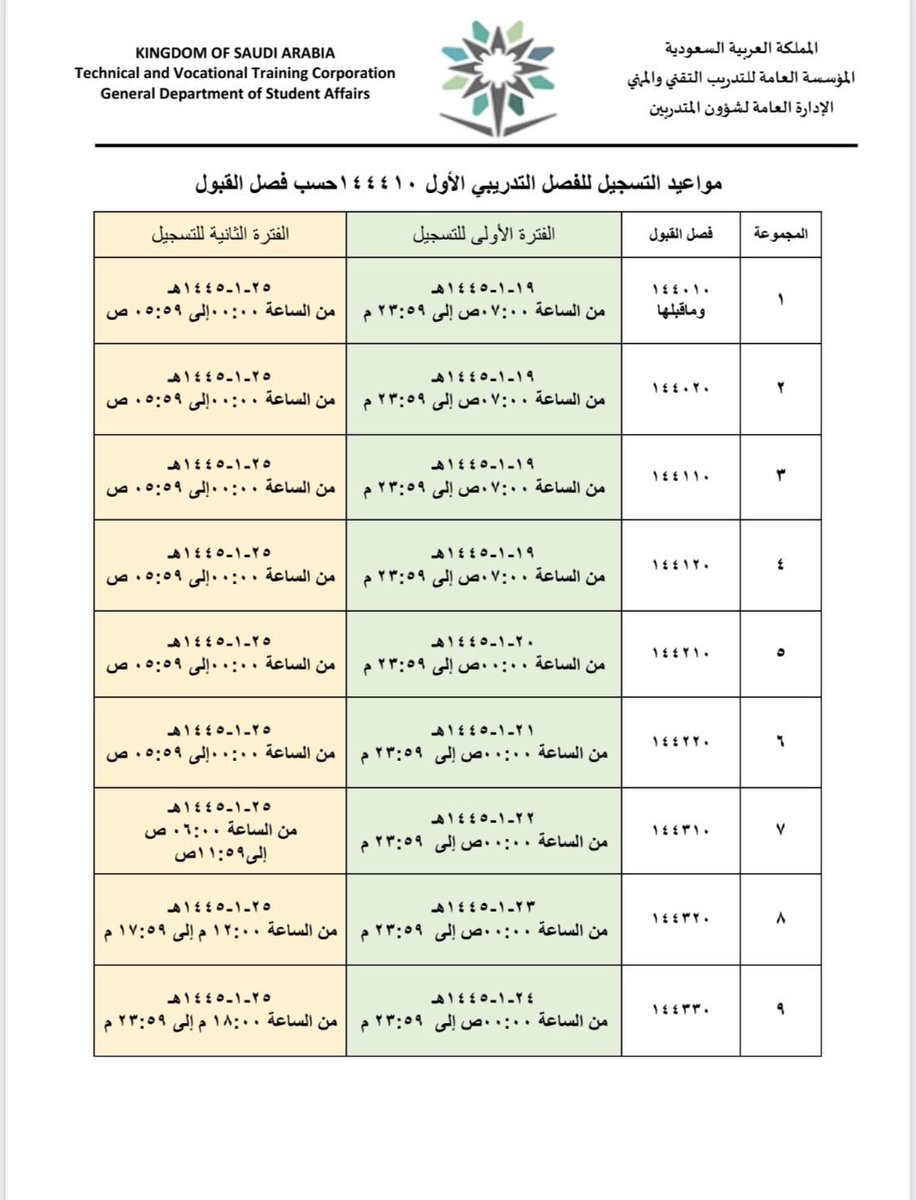 tvtc_g_albaha's tweet photo. 🔴 إعلان هام ...

أعزائنا المتدربين المستمرين

سيتم فتح تسجيل الجداول للفصل التدريبي الأول من العام ١٤٤٥هـ  في الشعب والمقررات
حسب فصل القبول ووفق التواريخ المرفقة في الجدول أدناه إعتباراً من صباح يوم الأحد الموافق ١٤٤٥/٠١/١٩هـ ...

بادر بالتسجيل ... متمنين لكم دوام التوفيق

#التدريب_التقني
#تقني_الباحة