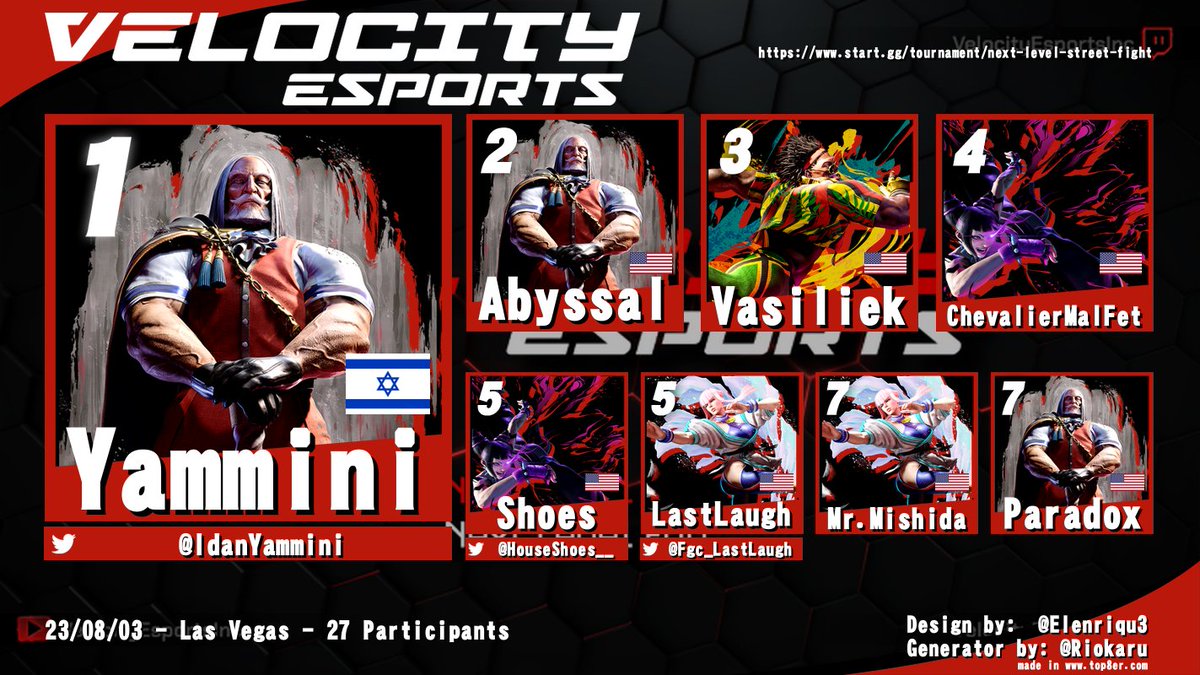 <a href="/IdanYammini/">Yammini</a>, is the Next Level: Street Fighter 6 Champion! 
Tons of new faces at Velocity last night getting lots of practice for #Evo2023! 
Congrats to everyone and best of luck out there this weekend
<a href="/LasVegas_FGC/">LasVegasFGC</a>