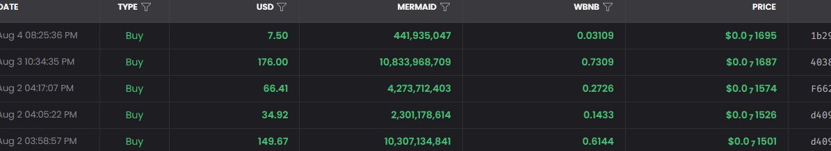 The start of the Mermaid green wall #Mermaid 
#BSCGEM