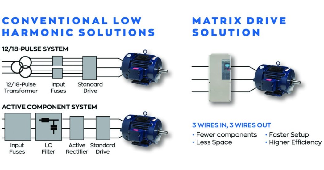 EmpoweringPumps's tweet image. 🔌⚙️ Unleashing the power of Variable Frequency Drives (#VFD)! Discover the evolution of VFD technology, aimed at enhancing #motor control performance and optimizing line power usage. Dive into the groundbreaking #MatrixDrive...bit.ly/47g9i1D @YASKAWA
