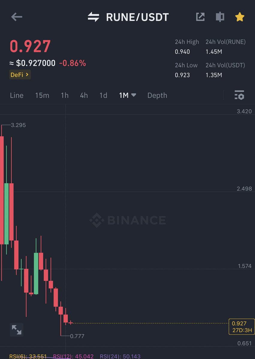 gentle_guy_'s tweet photo. ما رأيكم بالشارت الشهري لـ $rune  ؟؟ 

🚀🚀🚀🚀 

#btc $BTC https://t.co/VQLRwHW4ZC