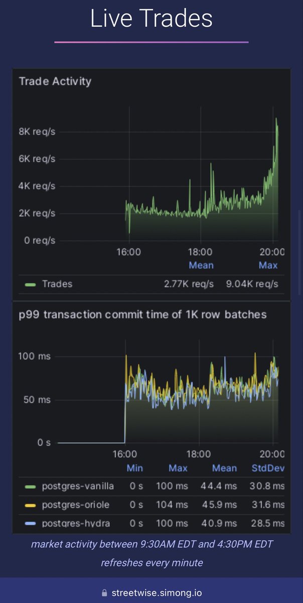 simongui's tweet photo. You can even see the rush of activity on the markets as the markets prepare to close :) https://t.co/Zi2AYO2Ddm