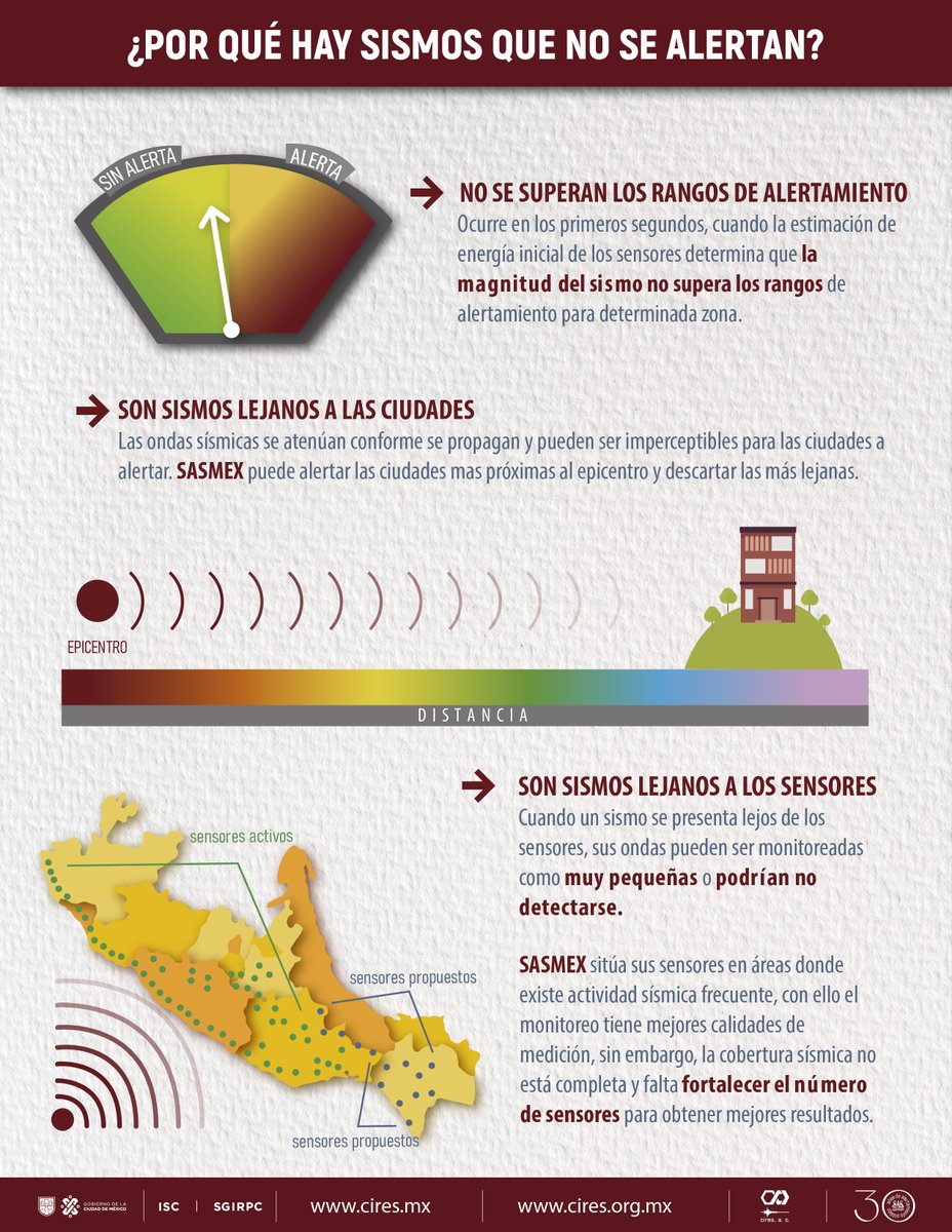 SASMEX's tweet photo. Entérate qué sismos no ameritan ser alertados por SASMEX.

#Sismo #AlertaSísmica #30AñosSASMEX https://t.co/2S4nWAVP2j