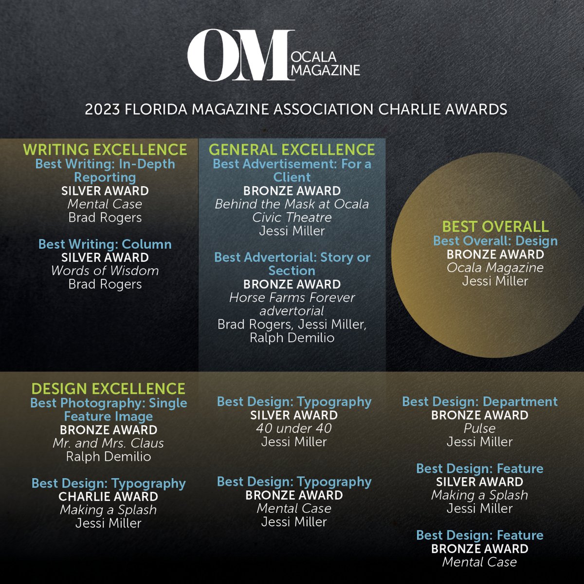 Ocala Magazine tweet media