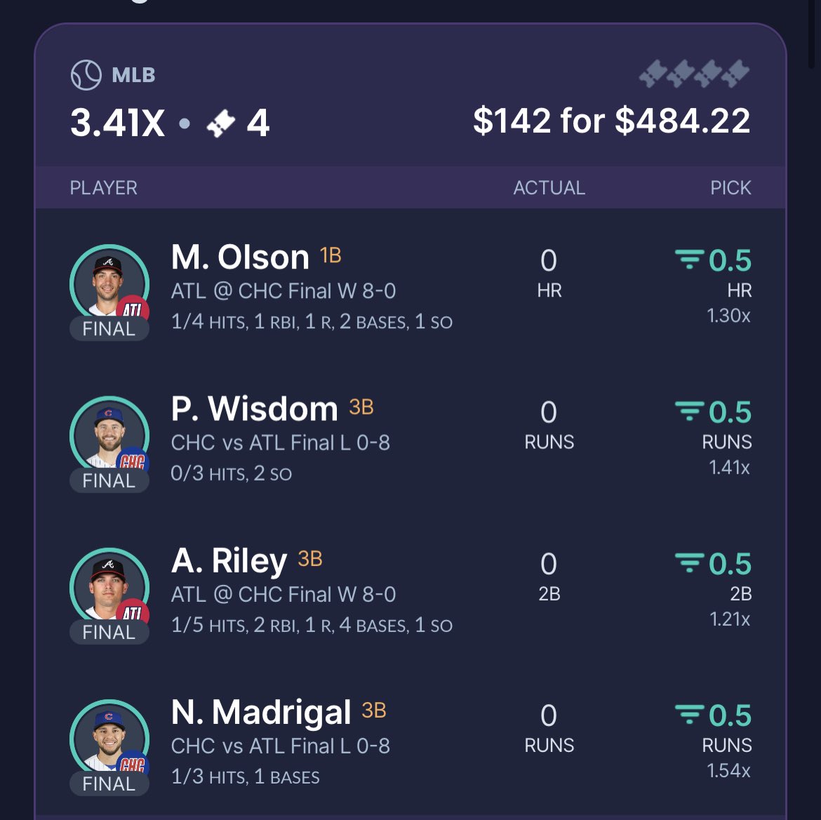 CASH IT 🤑🤑

All the people who dmd me ate this morning , now we move on to the later games 😈

Code: XnSZN

#GambingTwitter #sportsbettingpicks #sportsbettingtwitter #sleeperpicks #banesquad #prizepicksmlb #PrizePicks #FreePicks #fliff #potd #mlbbets