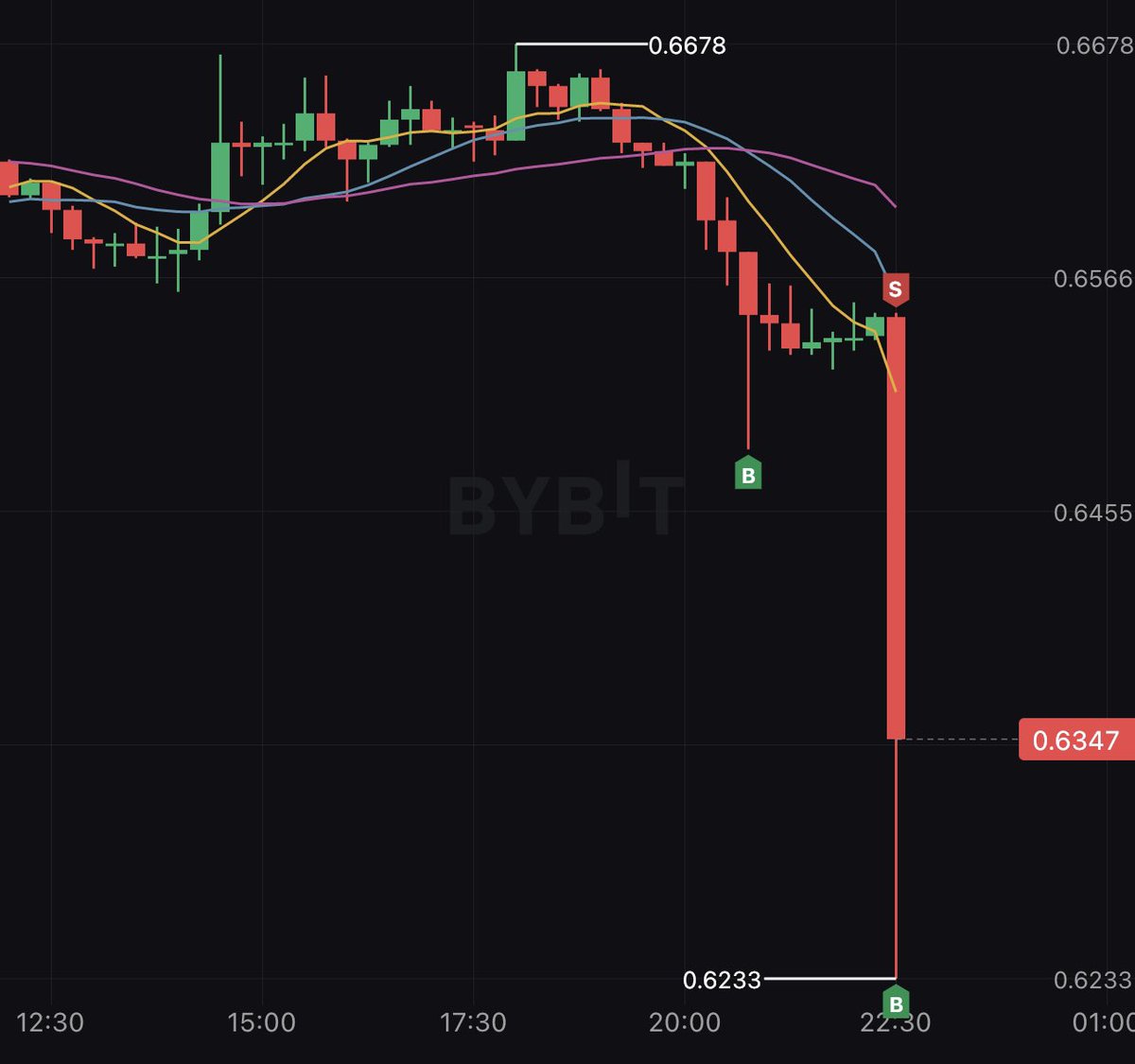 DustyBC Crypto tweet media