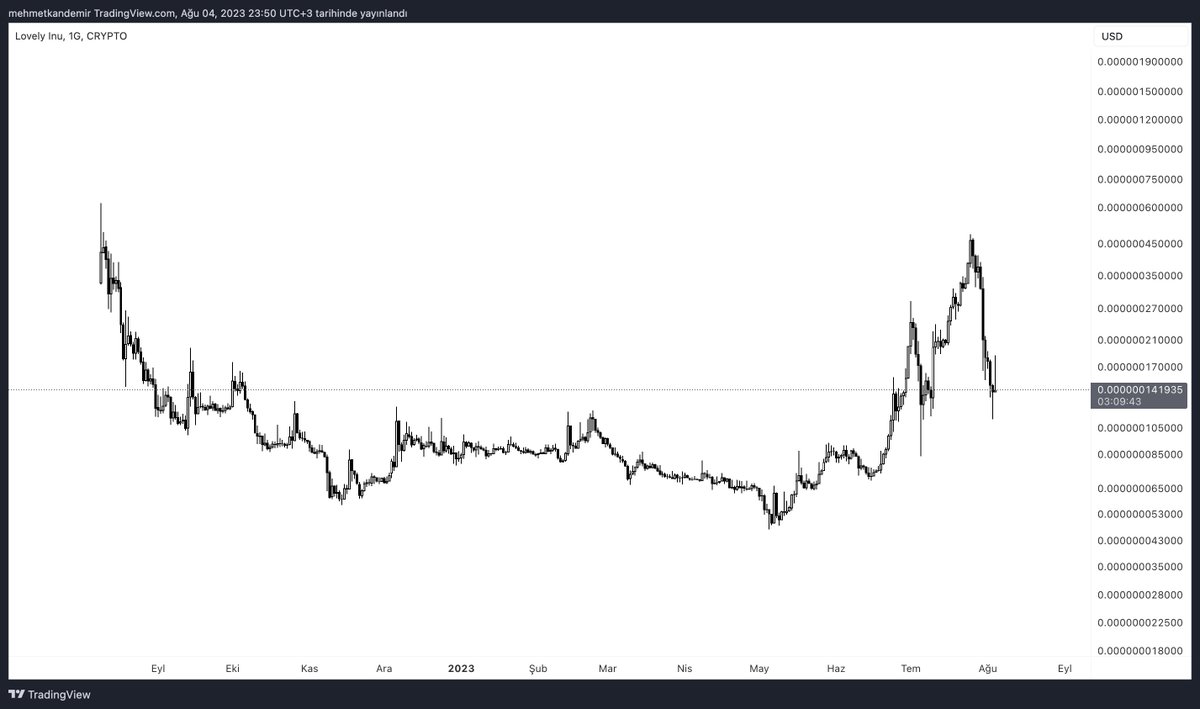 FLOOD #Lovely 🚨

1)

Ben böyle coinlerle hiç ilgilenmiyorum normalde ama bir takipçim rica ettiği için günlük grafikte bakıyorum sadece.  Geçen sene coinin çıkış fiyatının %66 düşüğündeyiz. teknik olarak iyi de dursa böyle sert düşüşler hayra alamet değildir. +