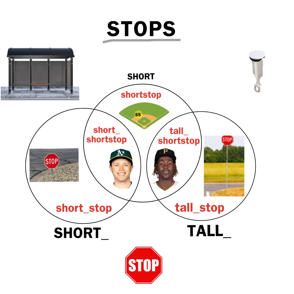 stops, short stops, tall stops, short shortstops, &amp; tall shortstops

this turned out pretty dumb but posting it anyways