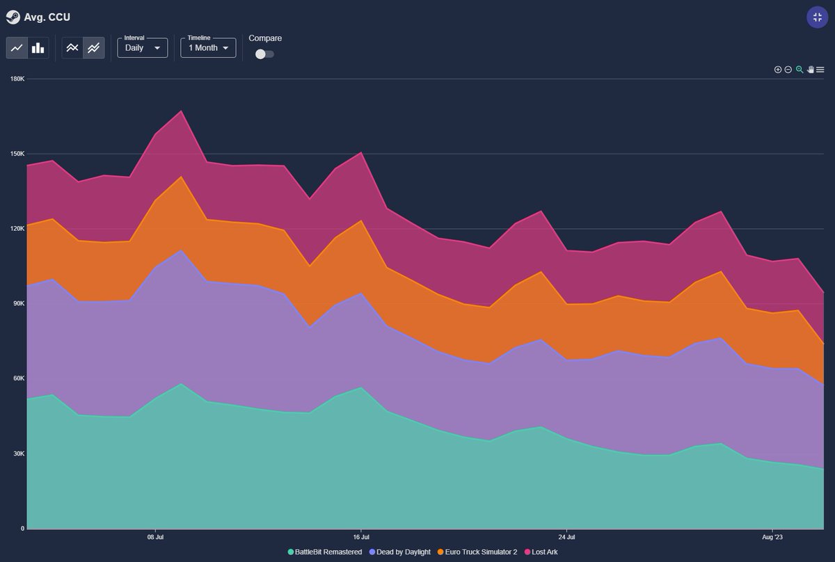 GameStatify tweet media