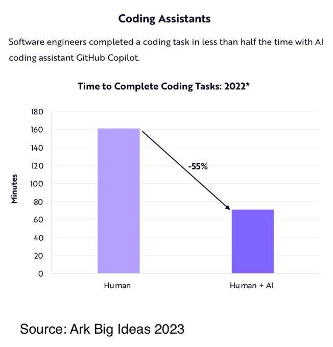 Chamath Palihapitiya tweet media