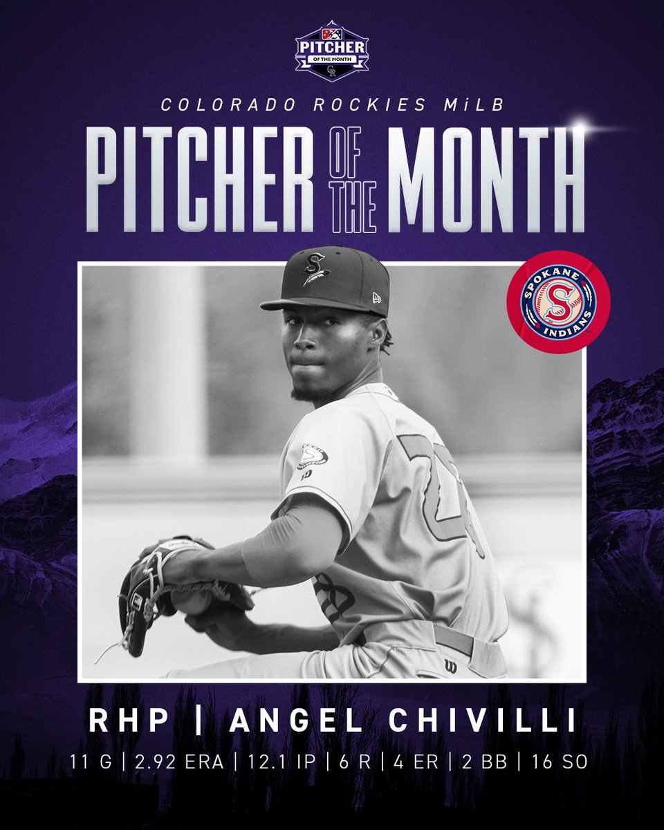 Rockies's tweet photo. Congrats to Angel Chivilli and Skyler Messinger for earning MiLB Player and Pitcher of the Month honors! https://t.co/ipAIit9iKU