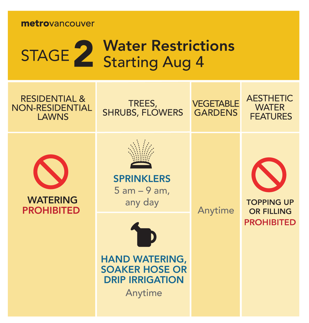 CityofSurrey's tweet photo. Reminder: Stage 2 Water Restrictions are officially in effect. No lawn watering is allowed for the remainder of the season. Restrictions will be strictly enforced by the City.
Learn more: https://t.co/Emuj6kIy83 https://t.co/BtwC91OJPO