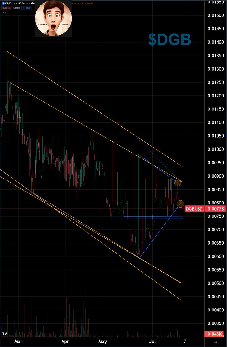 TheCryptoMouth's tweet photo. $DGB (#DigitByte) did break that support at $0.008 and will probably soon test the $0.00740-$0.00750 area. A negative altcoin market might push the price further south. We'll see. I'm long(!) term optimist when it comes to this specific coin, but short term it is what it is.... https://t.co/UY3hVLSPwd