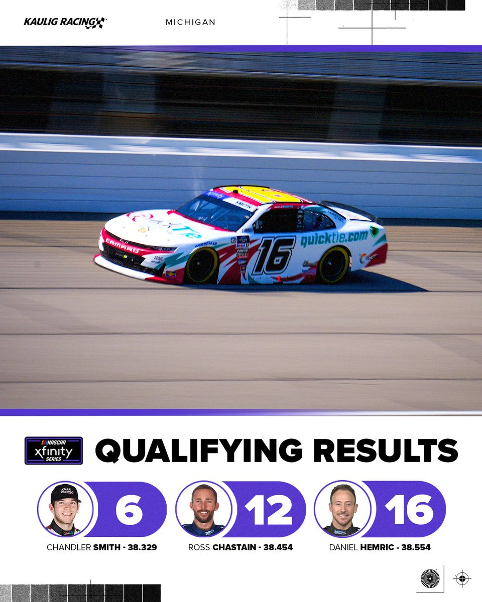 KauligRacing's tweet image. Lineup is locked in for tomorrow's 125 lapper! 🔒

#CaboWabo250 | #TrophyHunting