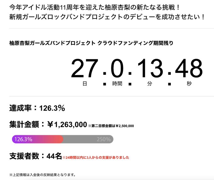 ショッピング値下げ