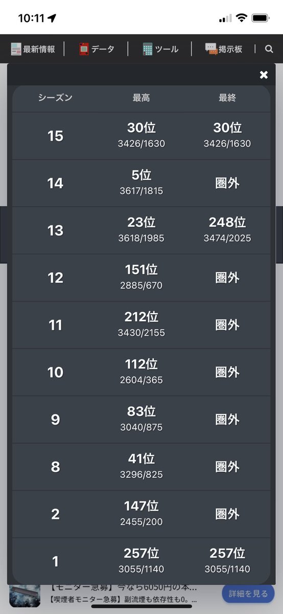 3シーズン連続1枚目
GOフェス中だけど更新してくれて良かった