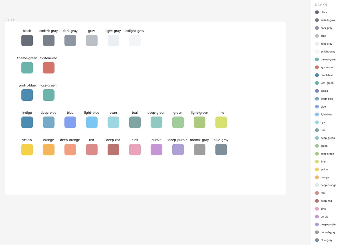 yuto_apps's tweet image. Figmaでカラーパレットちゃんとしました！

これで一気に捗りそう☺️

そんでもってなんか可愛い🥳

#MoneyChart