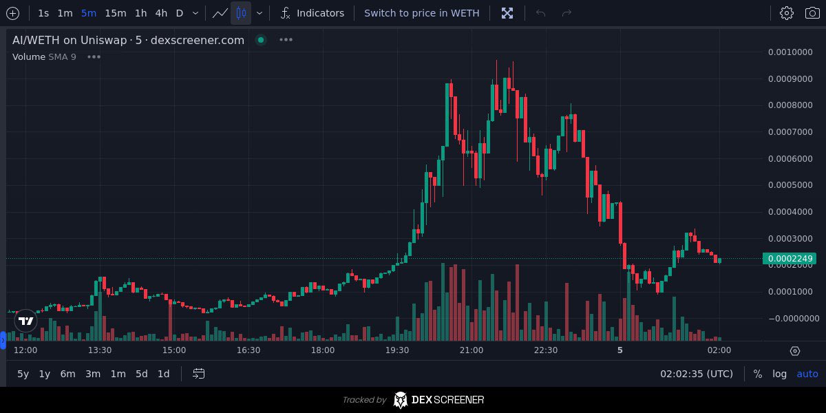 AI.COM $AI 

Renounced, LP burnt! 
Broke 1Million mcap. Has withstood the launch of a copycat. Community is super strong &amp; have some amazing people in. Could be a great opportunity for entry. Please DYOR &amp; never invest more then you can afford to lose. 

Similar